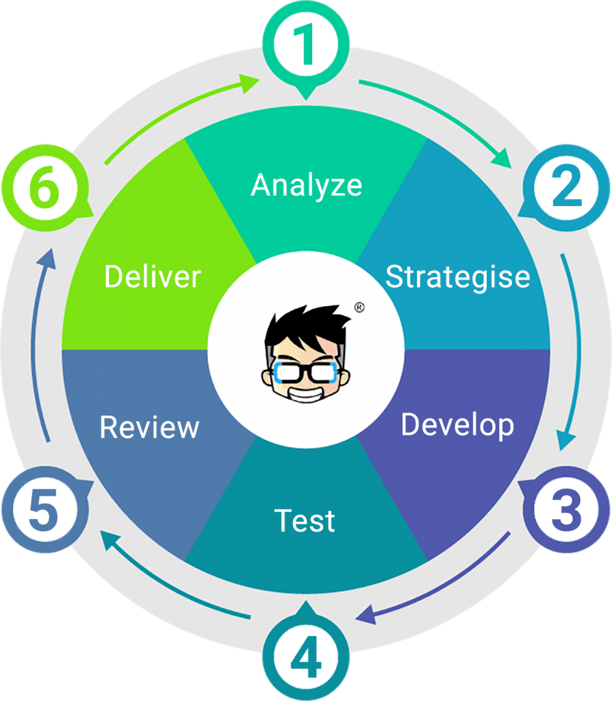 full-cycle-product-delvelopment-madgeek