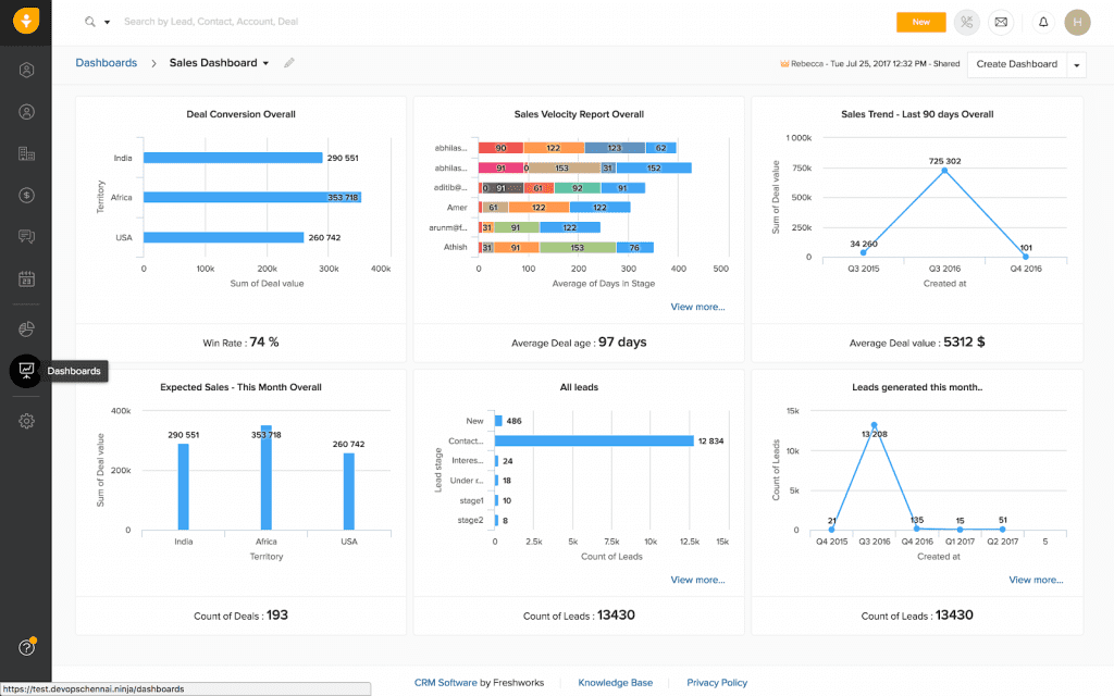 Freshsales - CRM for Small Businesses