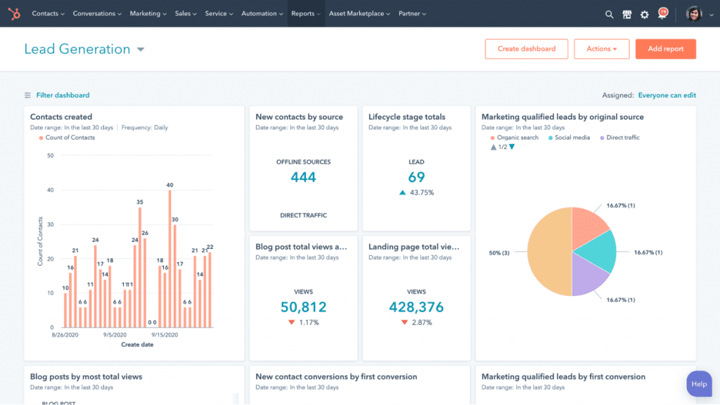 HubSpot - Budget Friendly CRM for small businesses