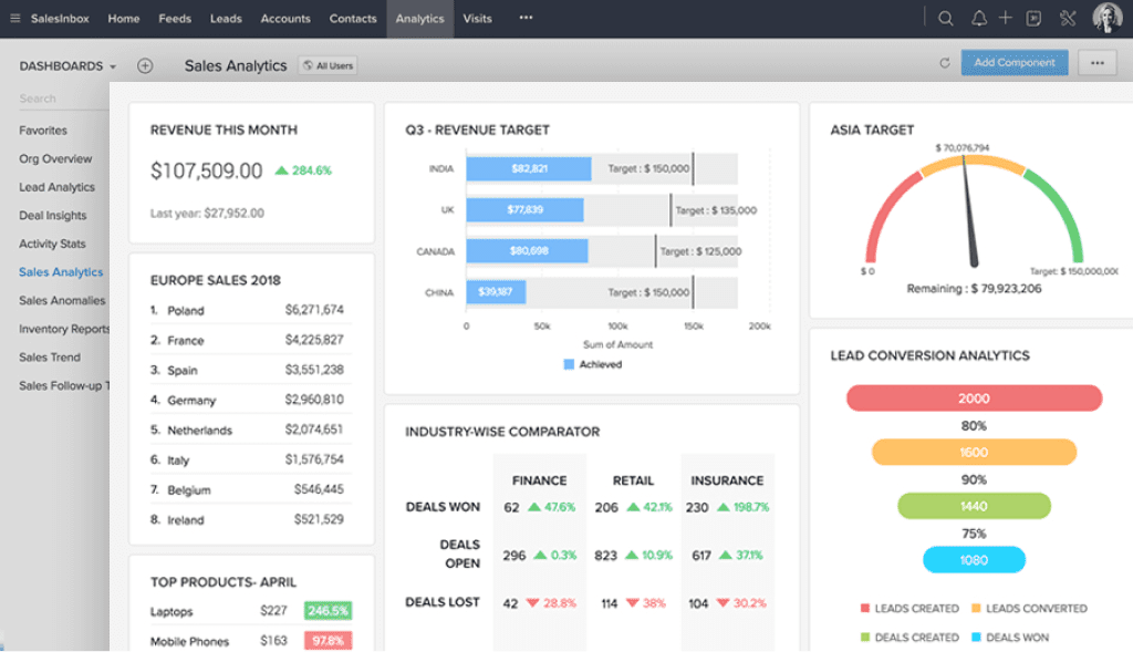 Zoho CRM - Best CRM for small businesses