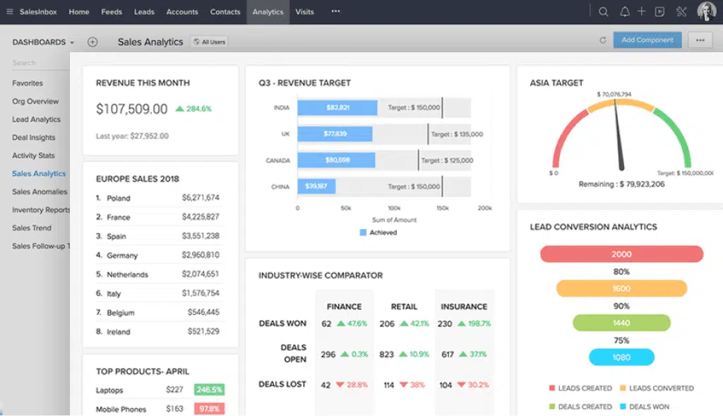 Zoho CRM - Best CRM for small businesses