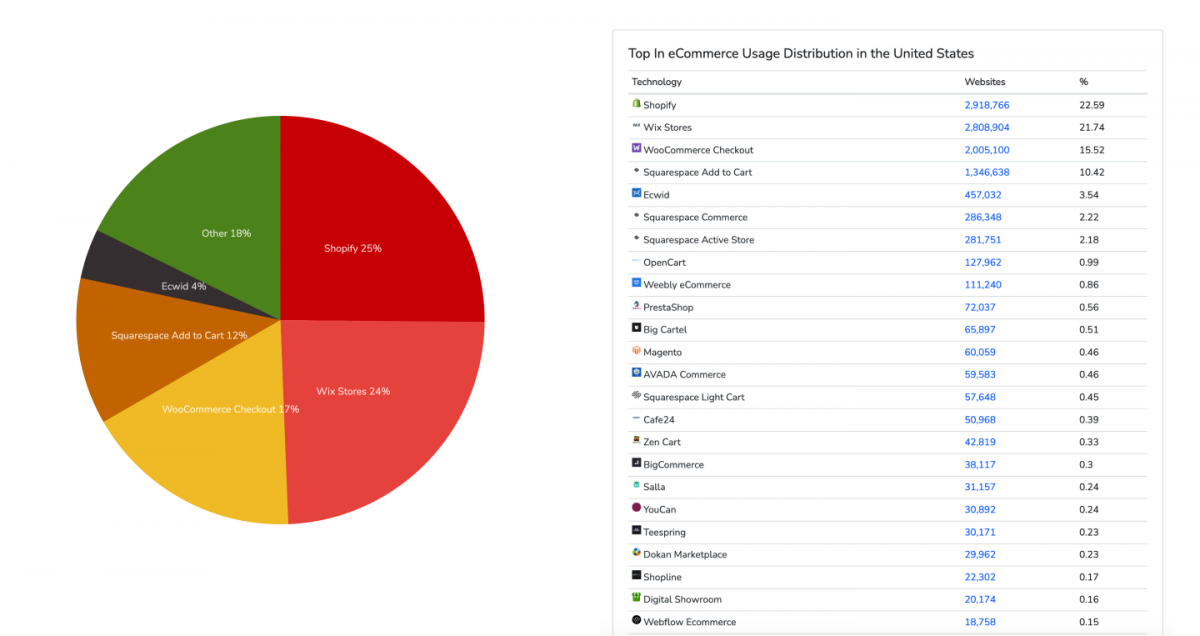 12 Best online site Builders in 2023 Madgeek