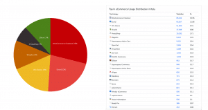 Top eCommerce website builder in Italy